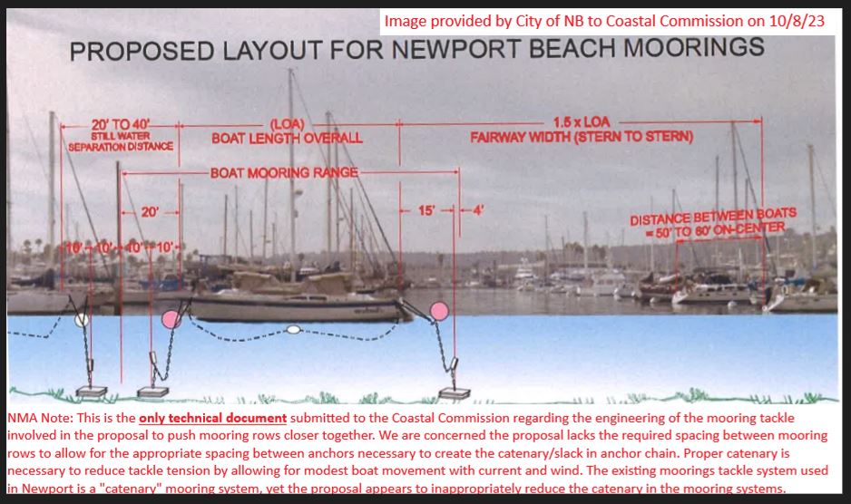 Newport Mooring Association
